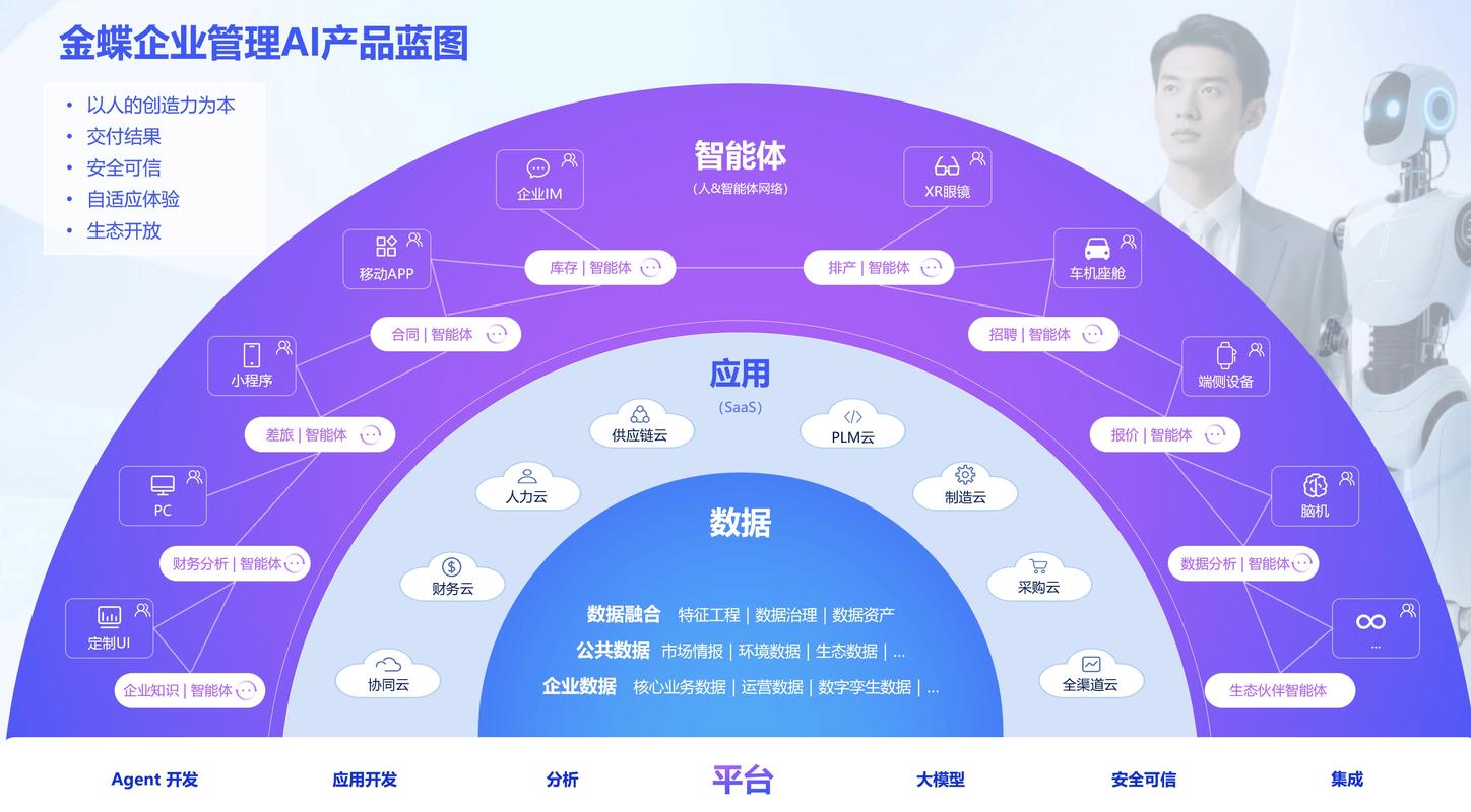 金蝶发布AI系列产品，开启连锁企业管理AI新时代