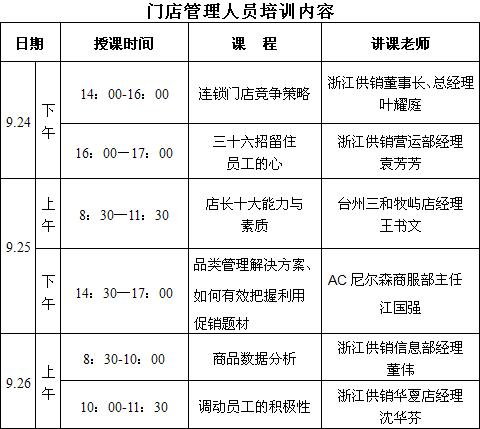 关于举办连锁企业管理人员业务能力提升班的函